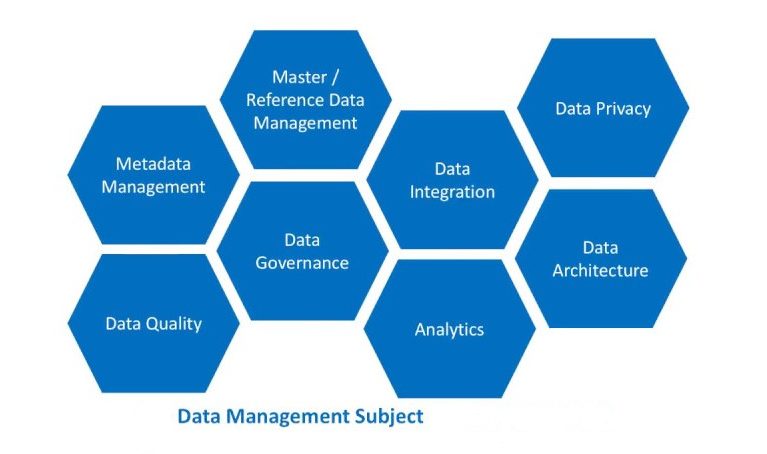 taches-data-management